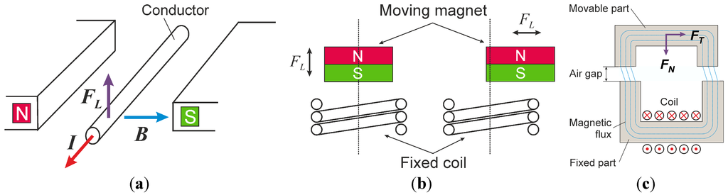 Micromachines 05 00929 g001 1024