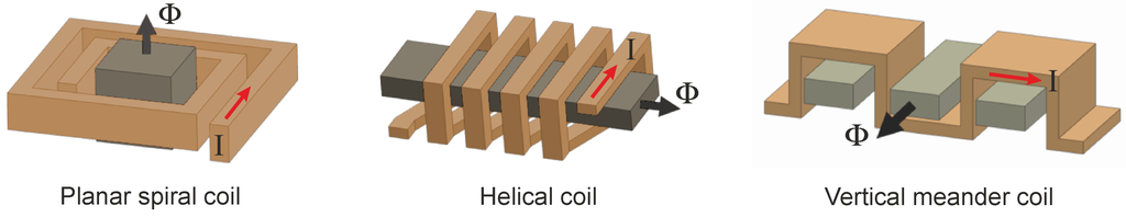 Micromachines 05 00929 g002 1024