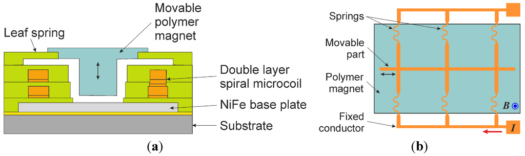 Micromachines 05 00929 g006 1024