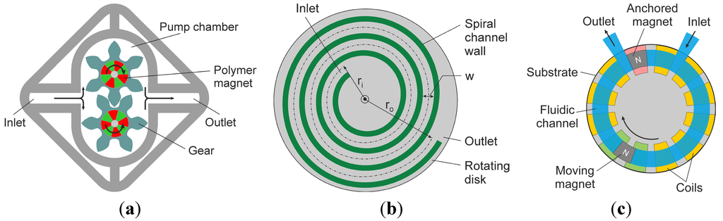 Micromachines 05 00929 g007 1024