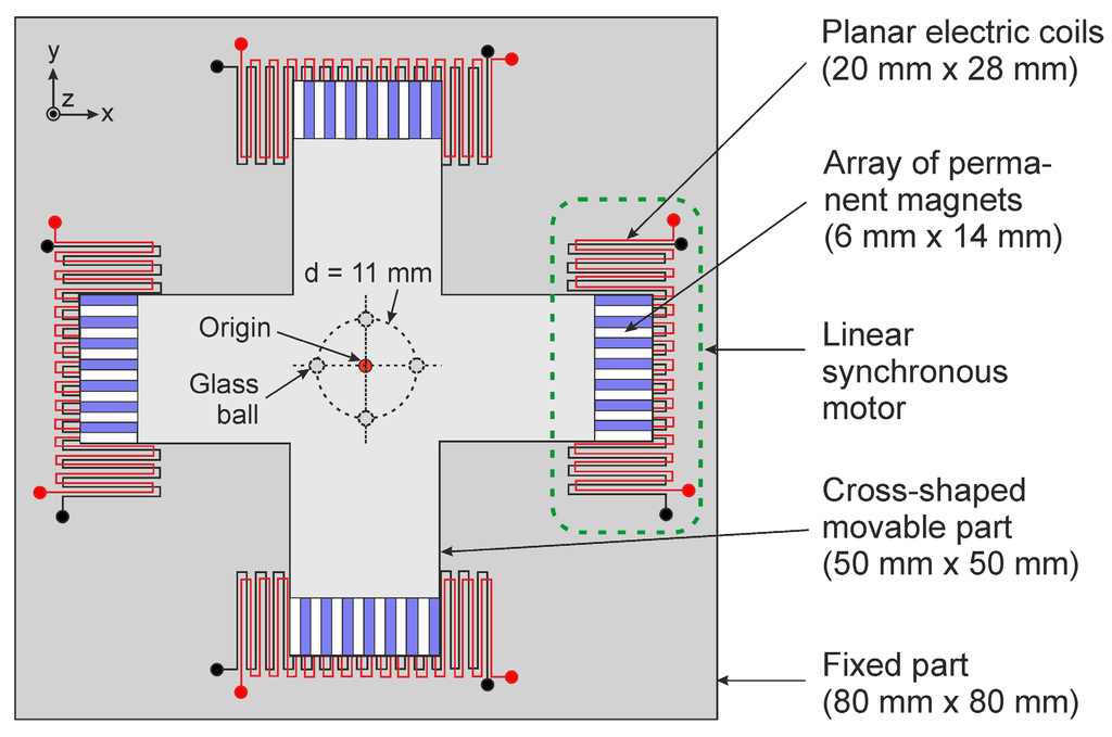 Micromachines 05 00929 g008 1024