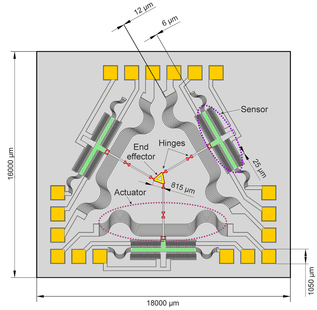 Micromachines 05 00929 g009 1024