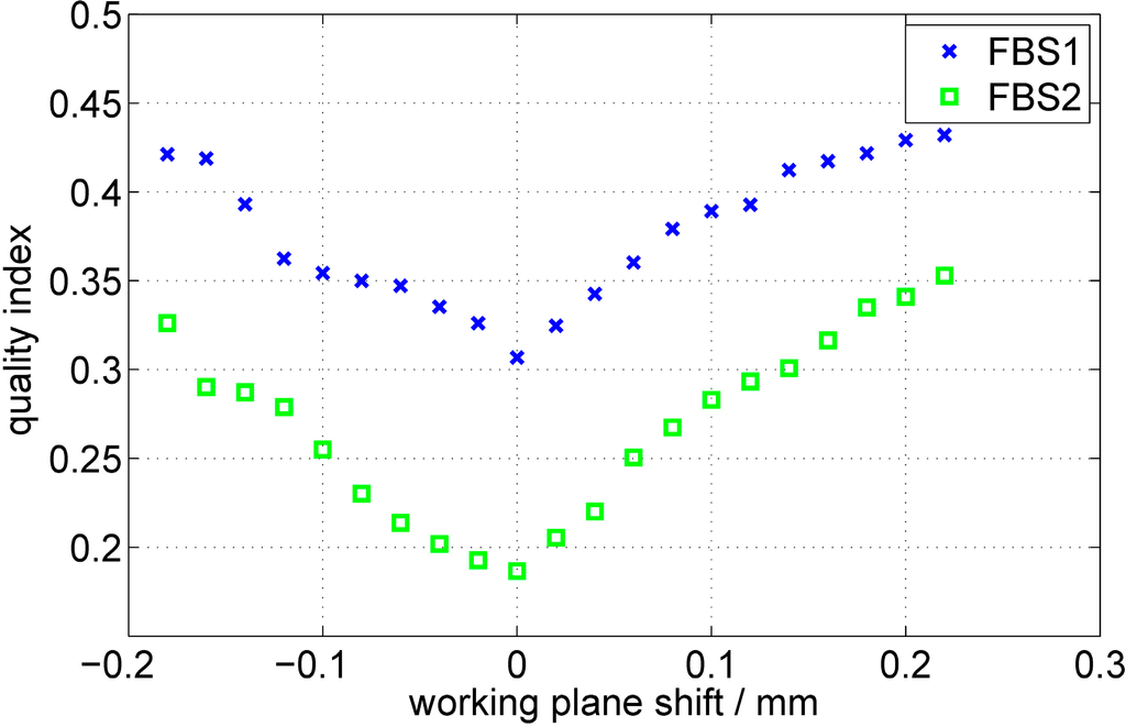 Micromachines 05 00943 g005 1024