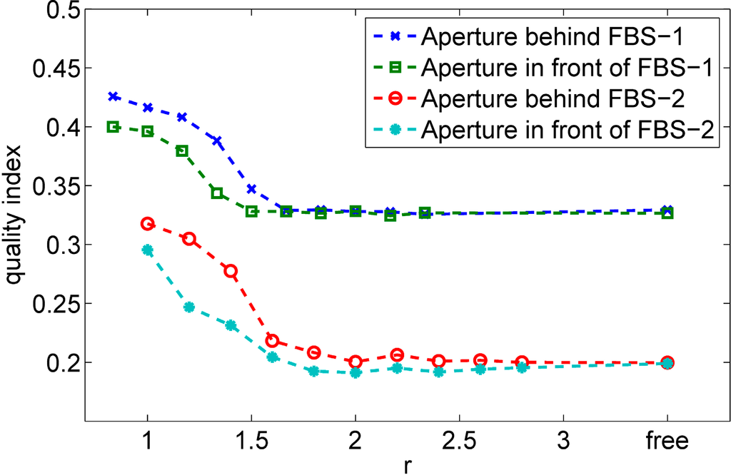 Micromachines 05 00943 g007 1024