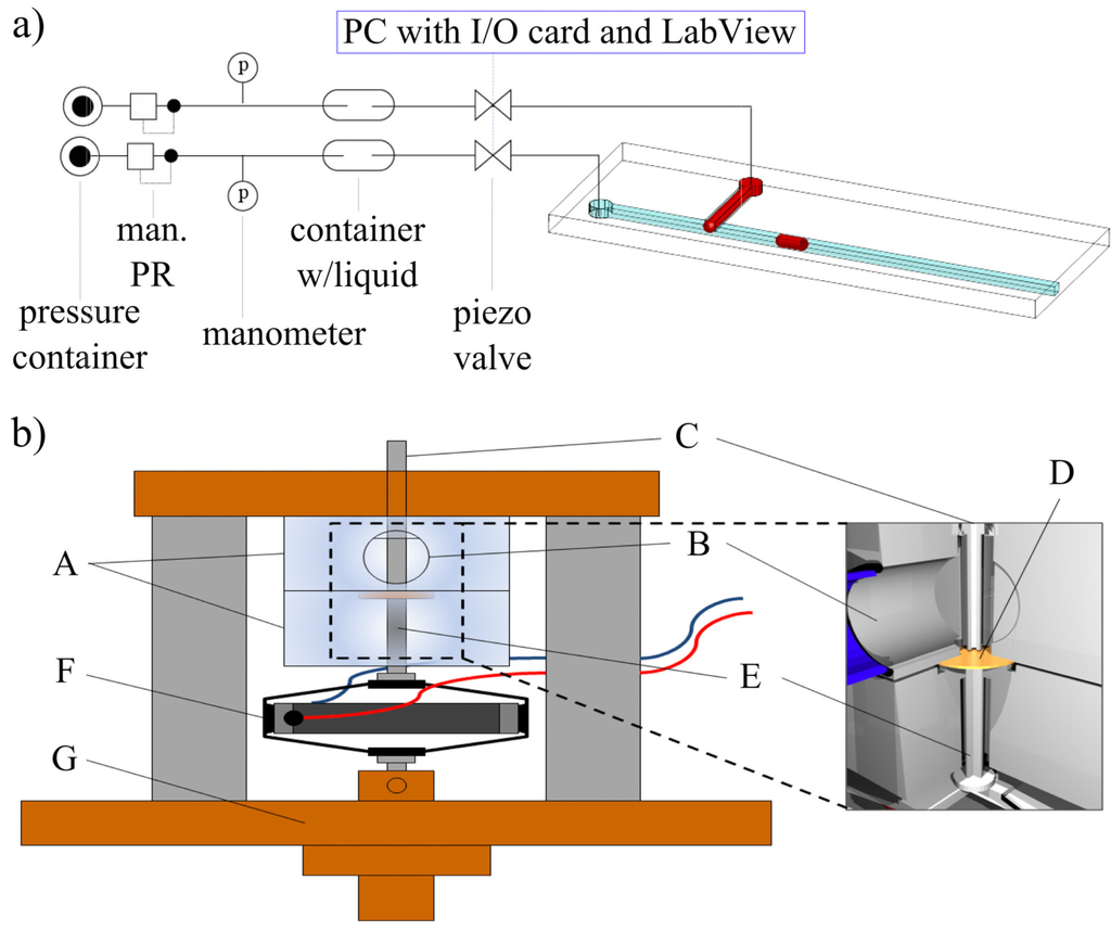 Micromachines 05 01002 g001 1024