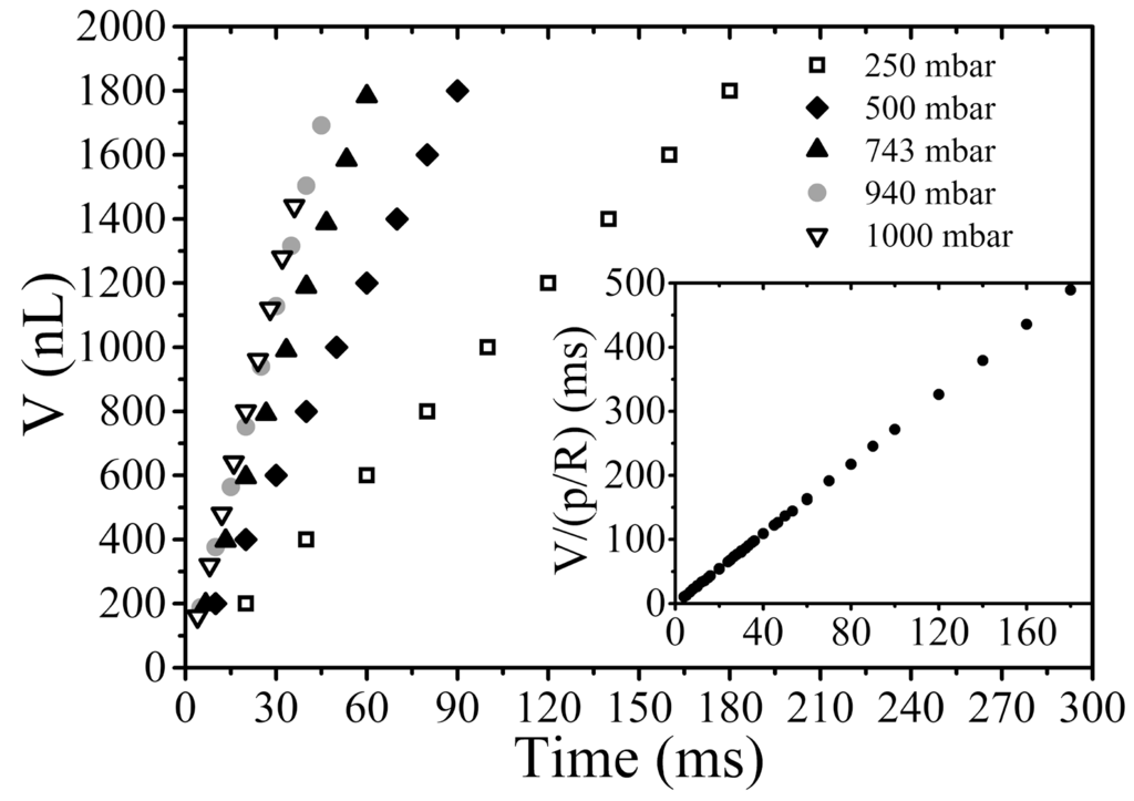 Micromachines 05 01002 g002 1024