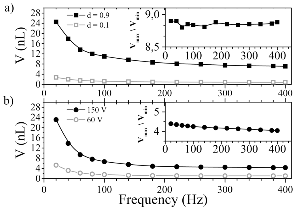 Micromachines 05 01002 g003 1024