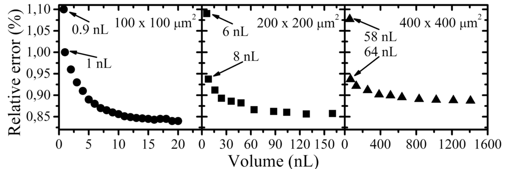 Micromachines 05 01002 g004 1024