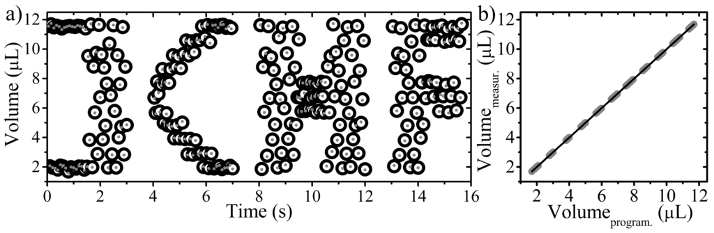 Micromachines 05 01002 g005 1024