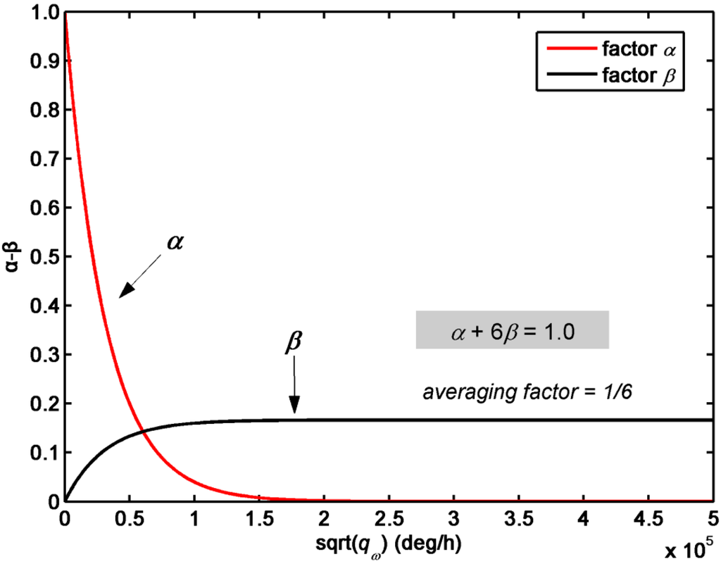 Micromachines 05 01034 g001 1024