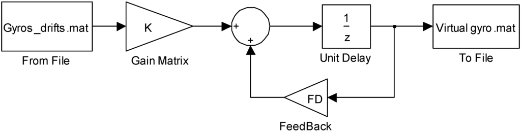 Micromachines 05 01034 g002 1024