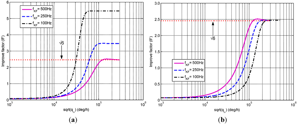 Micromachines 05 01034 g004 1024