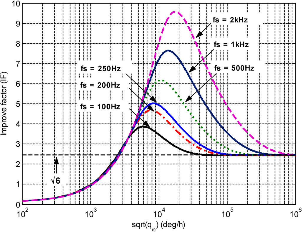 Micromachines 05 01034 g005 1024