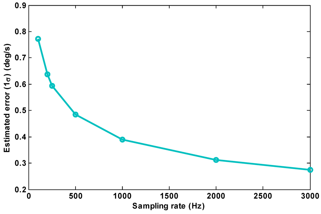 Micromachines 05 01034 g006 1024