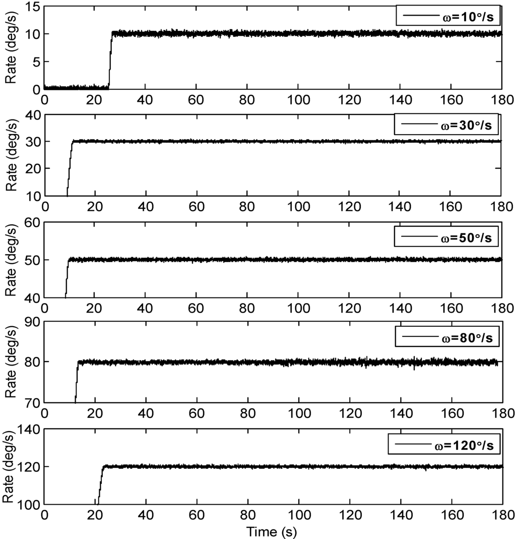 Micromachines 05 01034 g008 1024