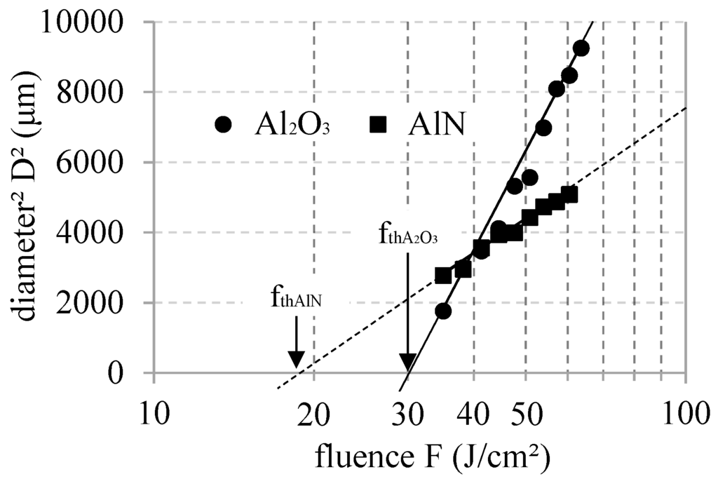 Micromachines 05 01051 g001 1024