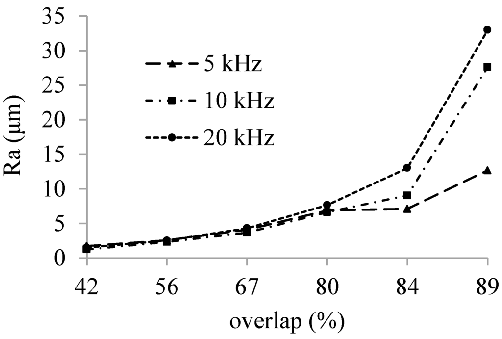 Micromachines 05 01051 g002 1024