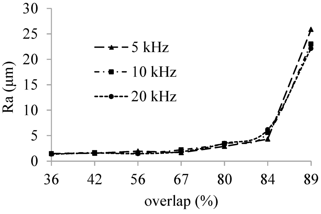 Micromachines 05 01051 g003 1024