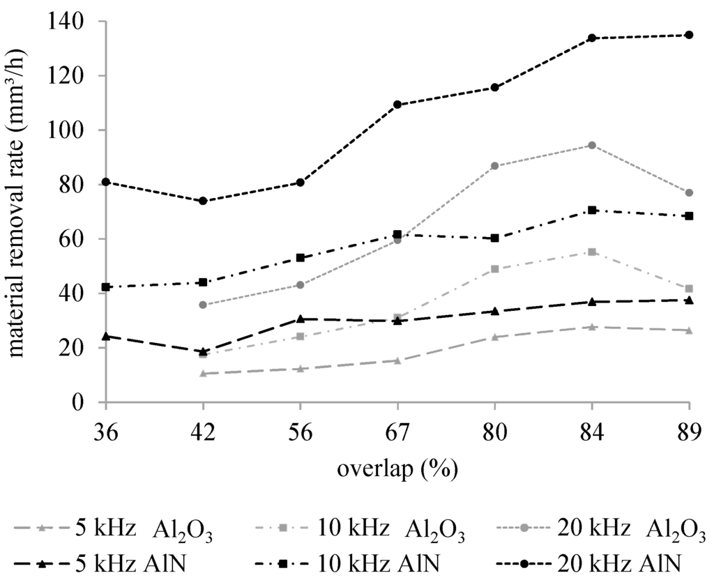 Micromachines 05 01051 g004 1024