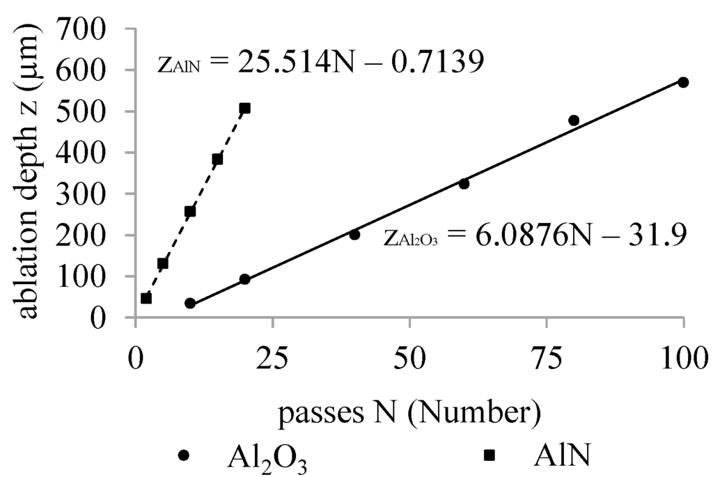 Micromachines 05 01051 g005 1024