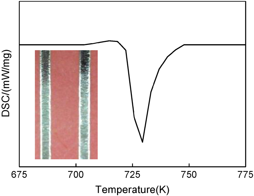 Micromachines 05 01061 g001 1024