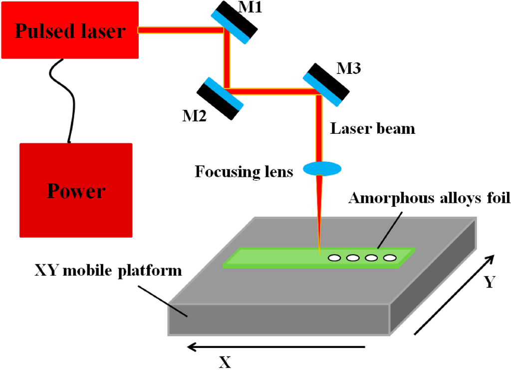 Micromachines 05 01061 g002 1024