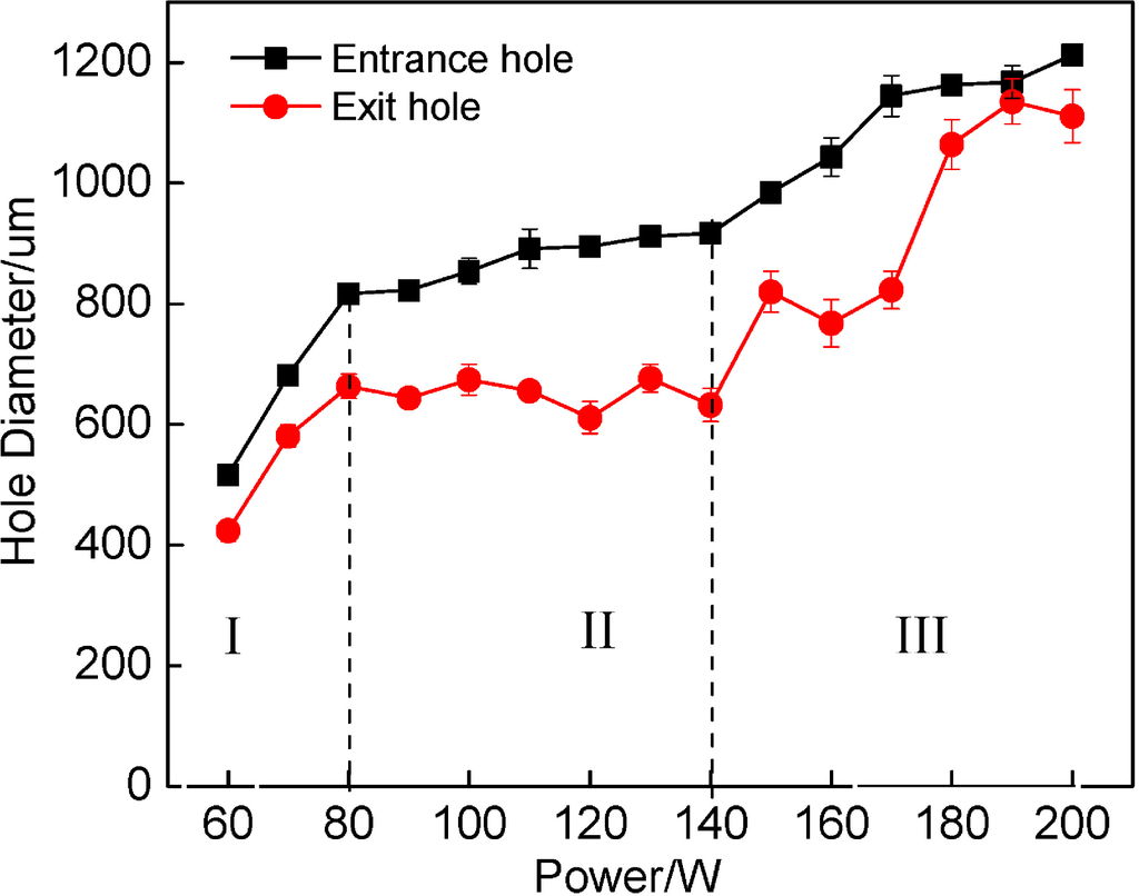 Micromachines 05 01061 g004 1024