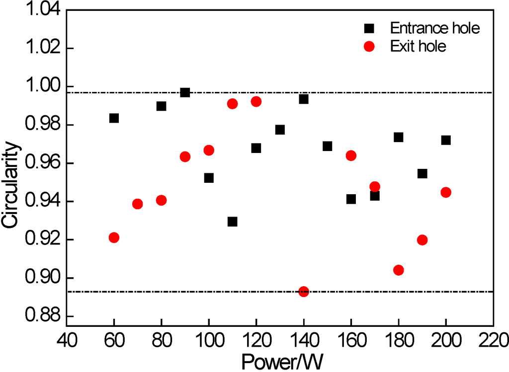 Micromachines 05 01061 g005 1024