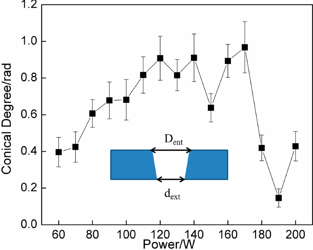 Micromachines 05 01061 g006 1024