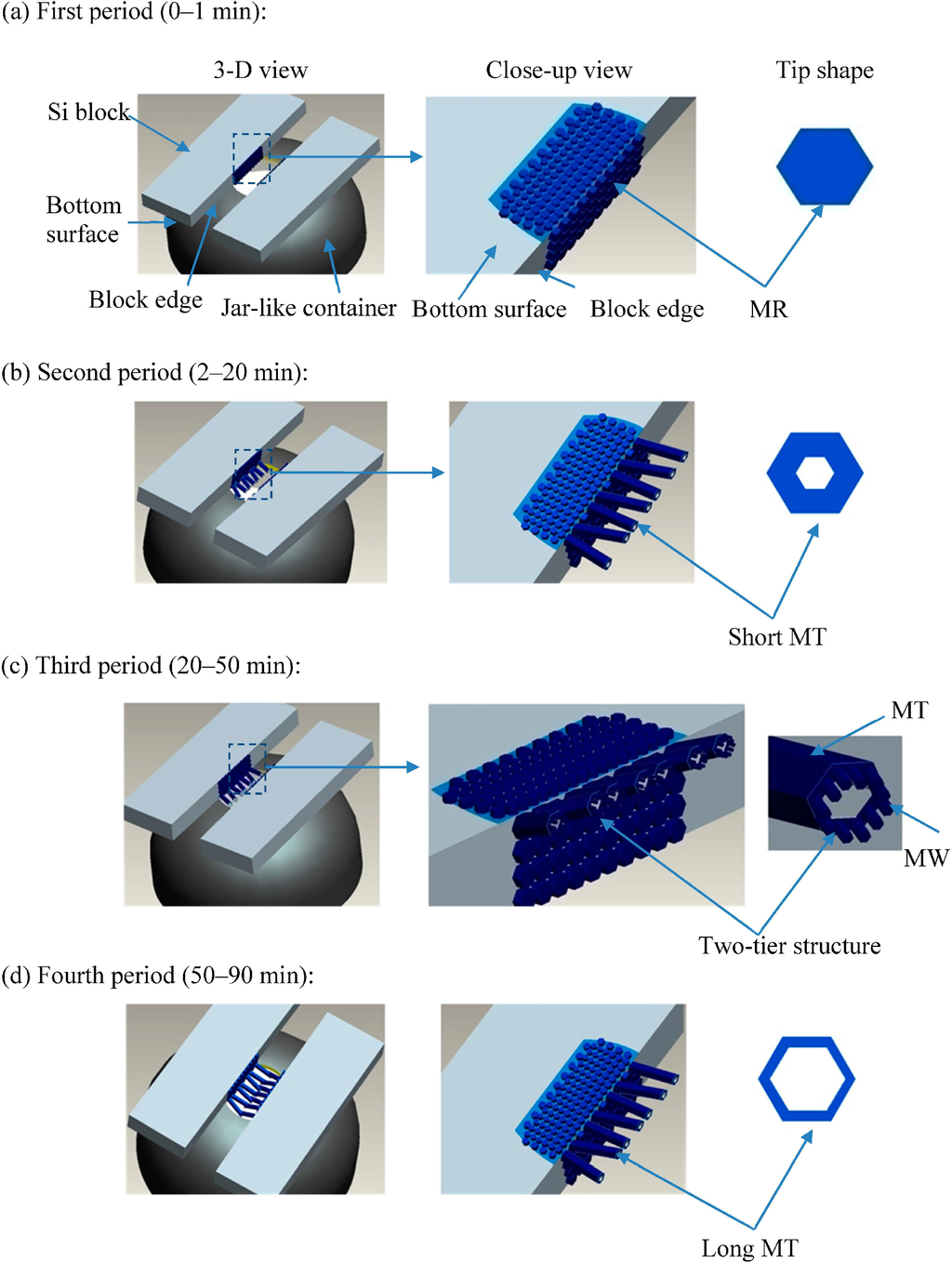 Micromachines 05 01069 g003 1024