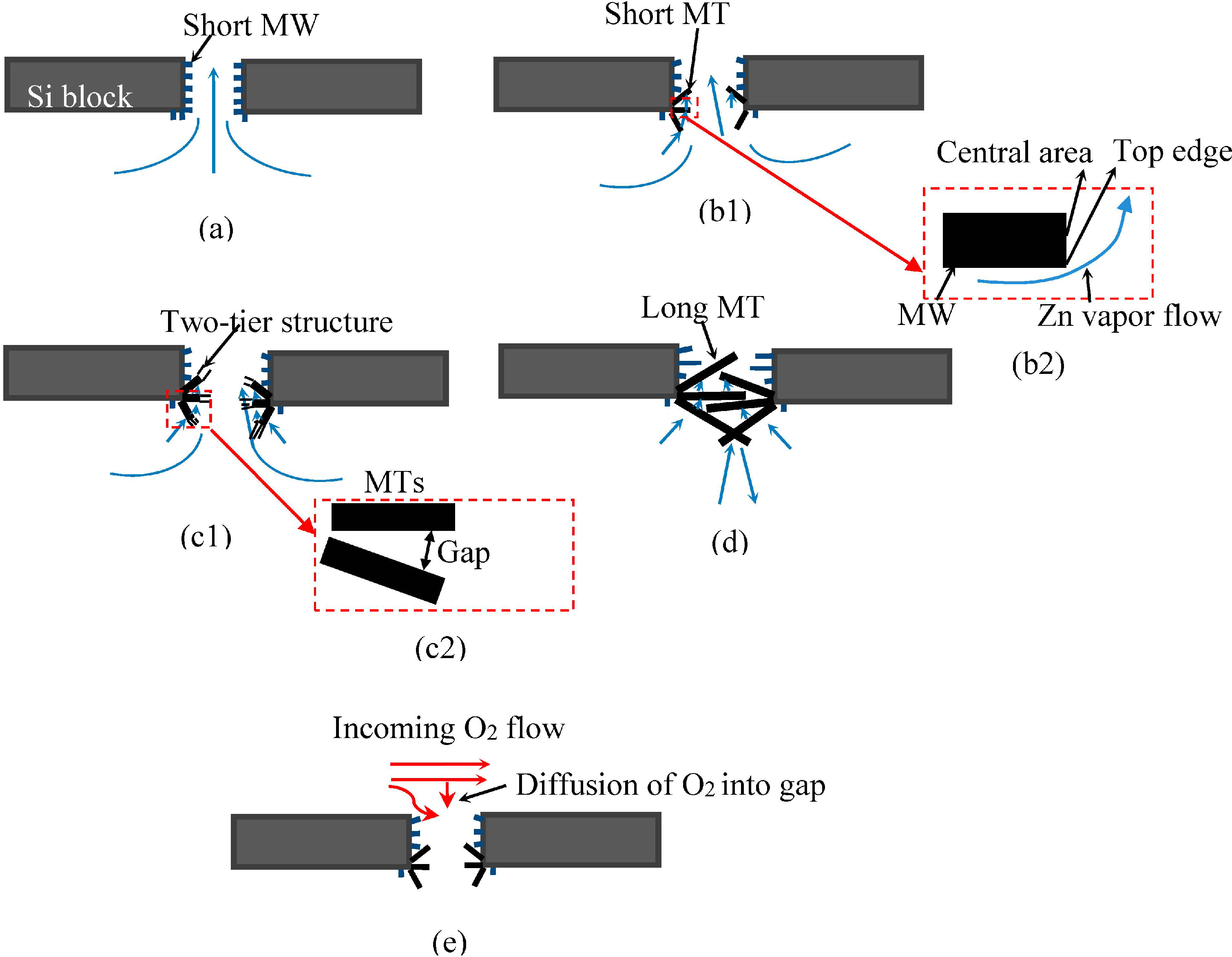 Micromachines 05 01069 g005
