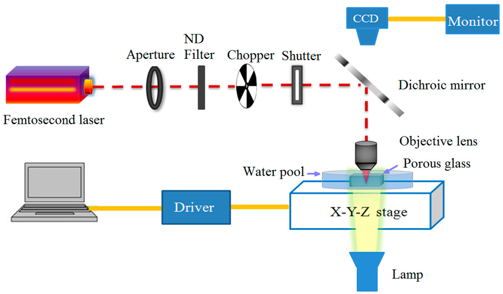 Micromachines 05 01106 g001 1024