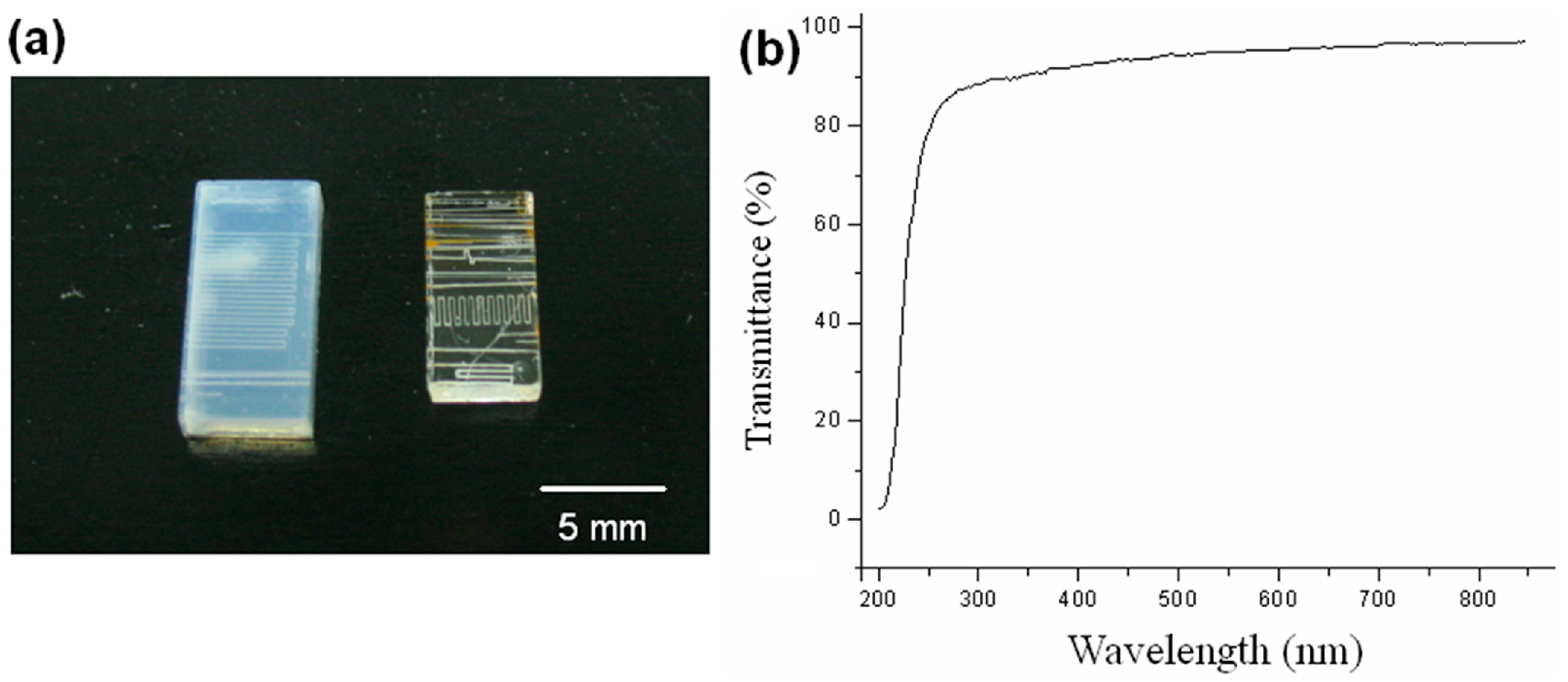 Micromachines 05 01106 g006