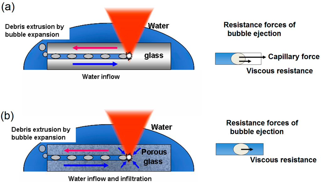 Micromachines 05 01106 g007 1024