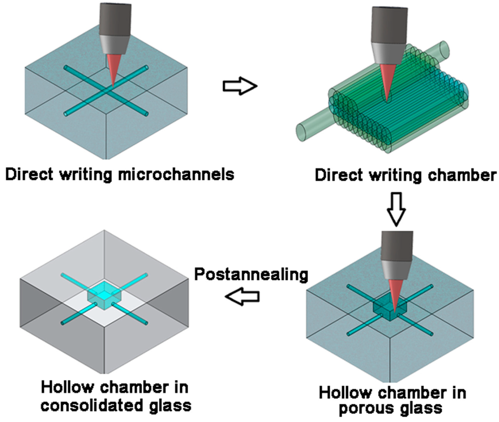 Micromachines 05 01106 g012 1024