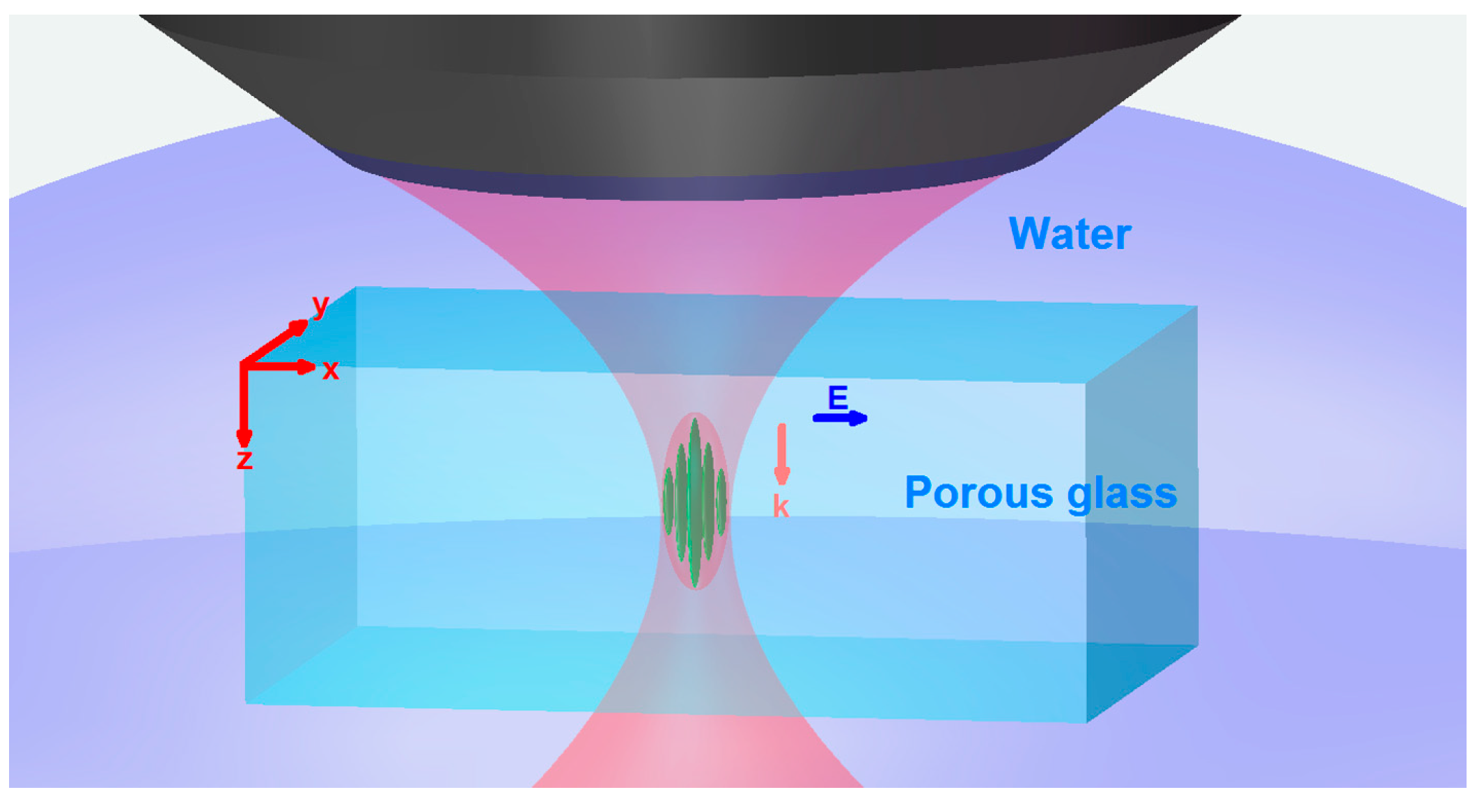 Micromachines 05 01106 g017