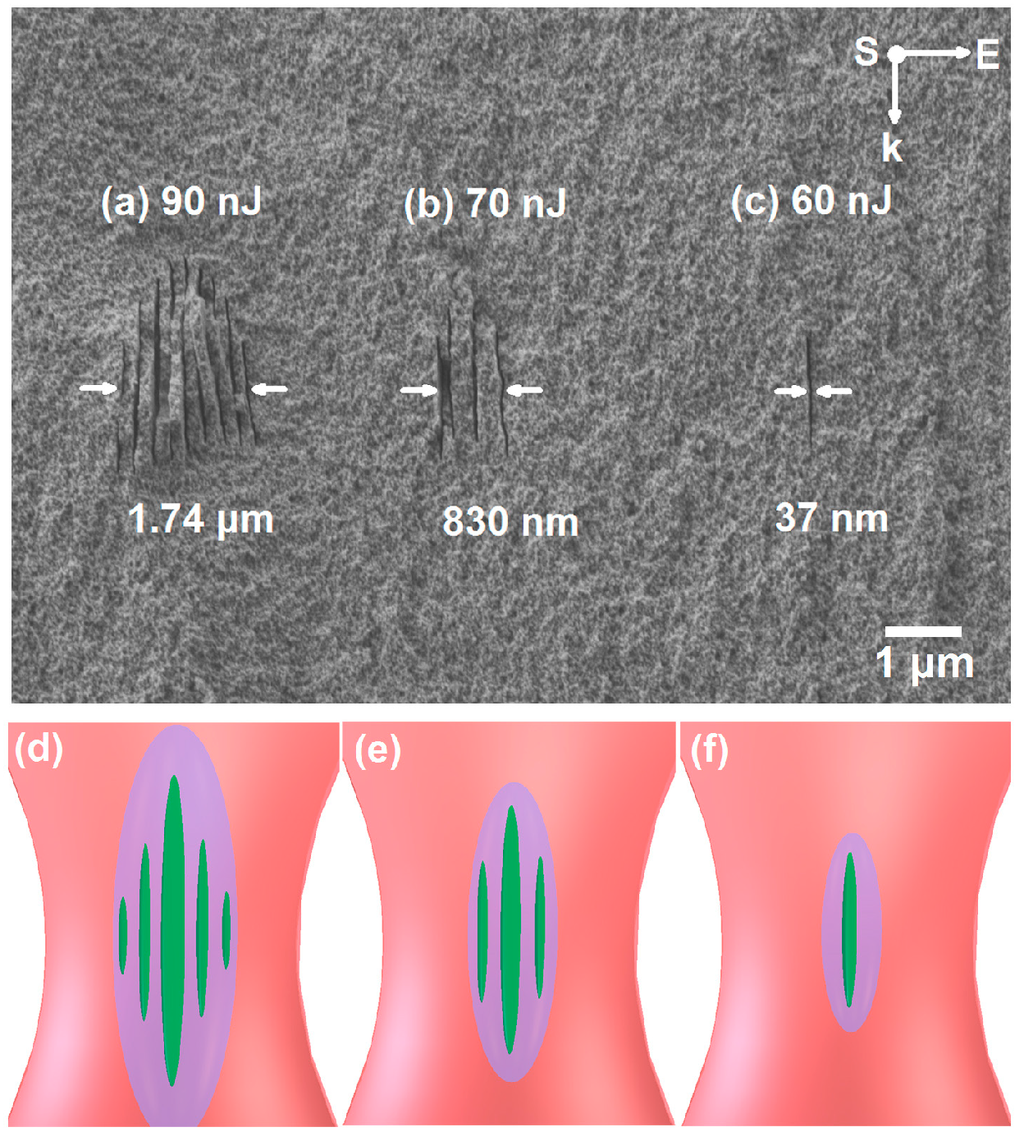 Micromachines 05 01106 g018 1024