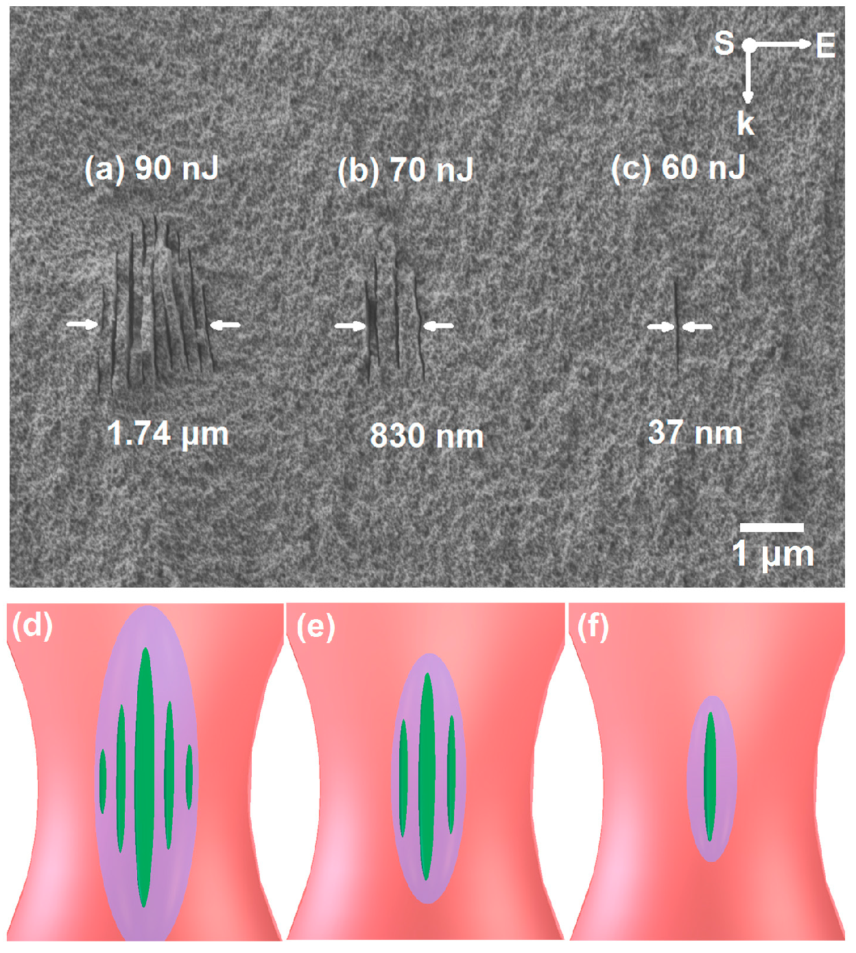 Micromachines 05 01106 g018