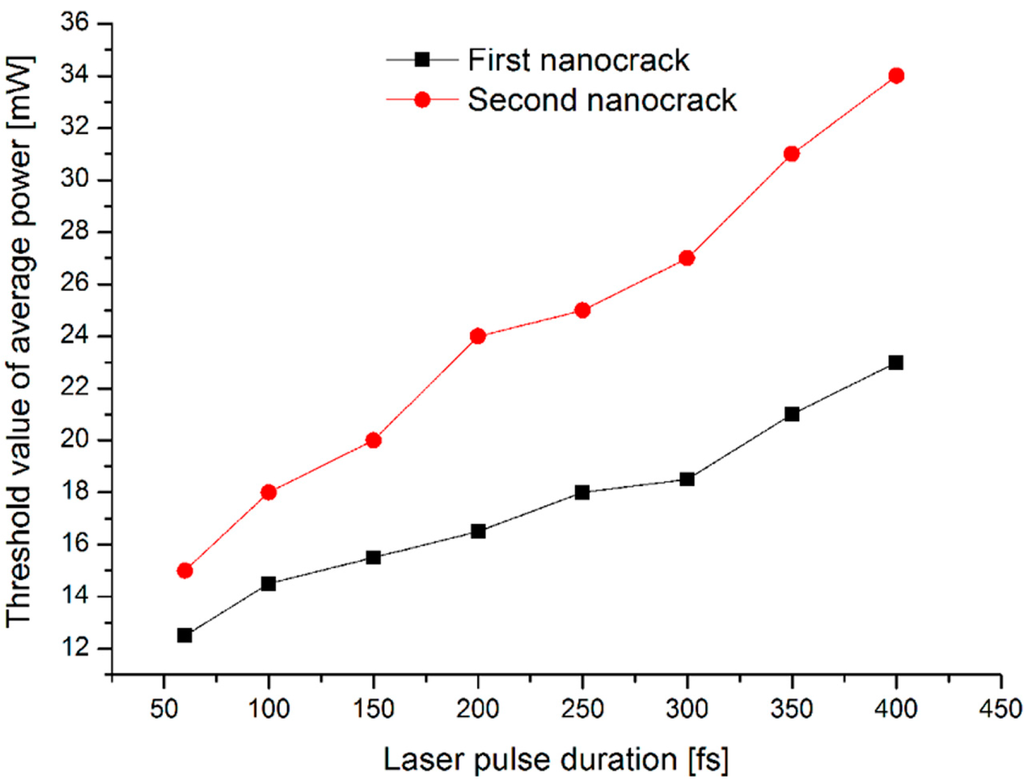 Micromachines 05 01106 g024 1024