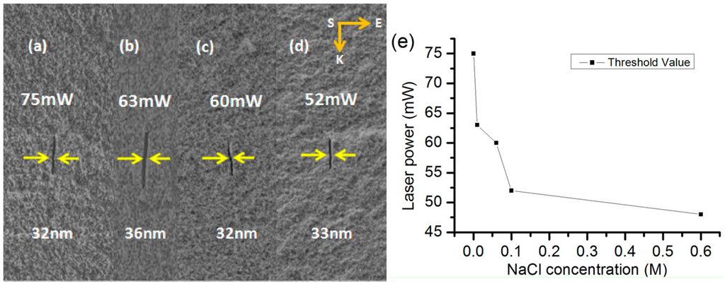 Micromachines 05 01106 g025 1024