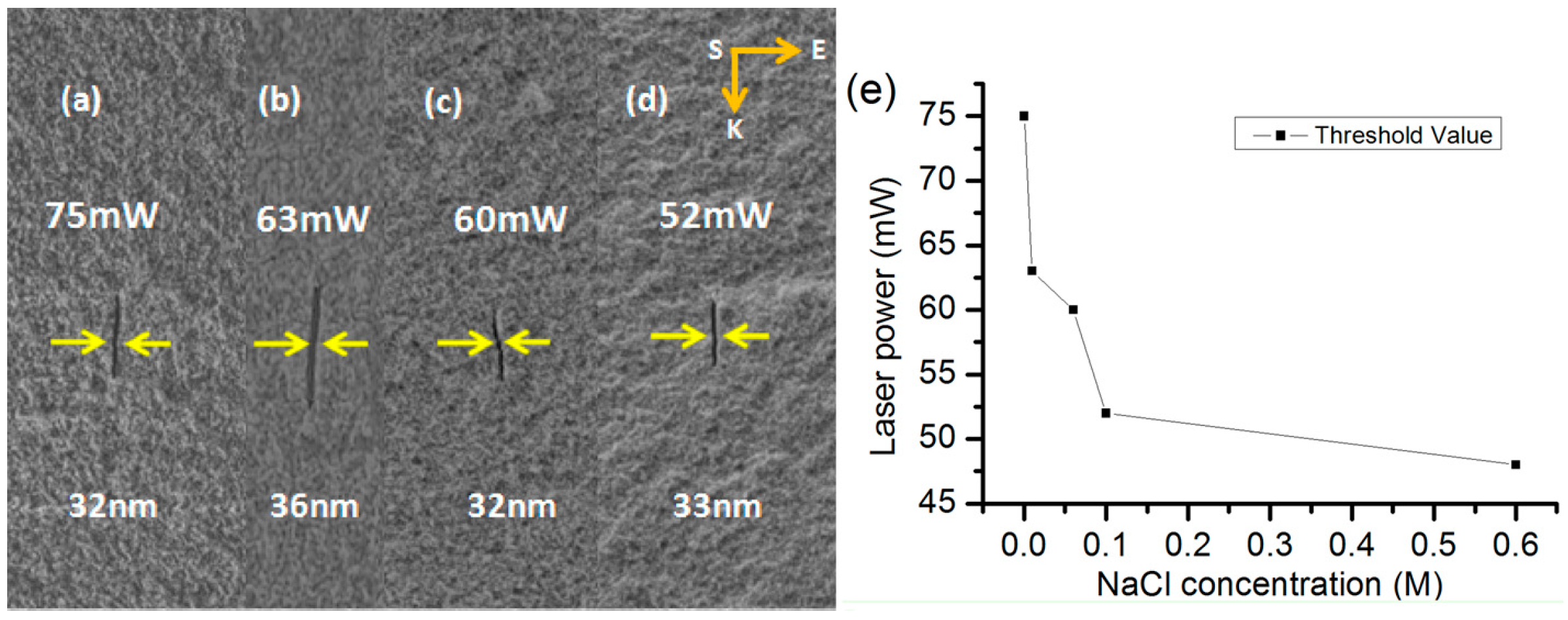 Micromachines 05 01106 g025