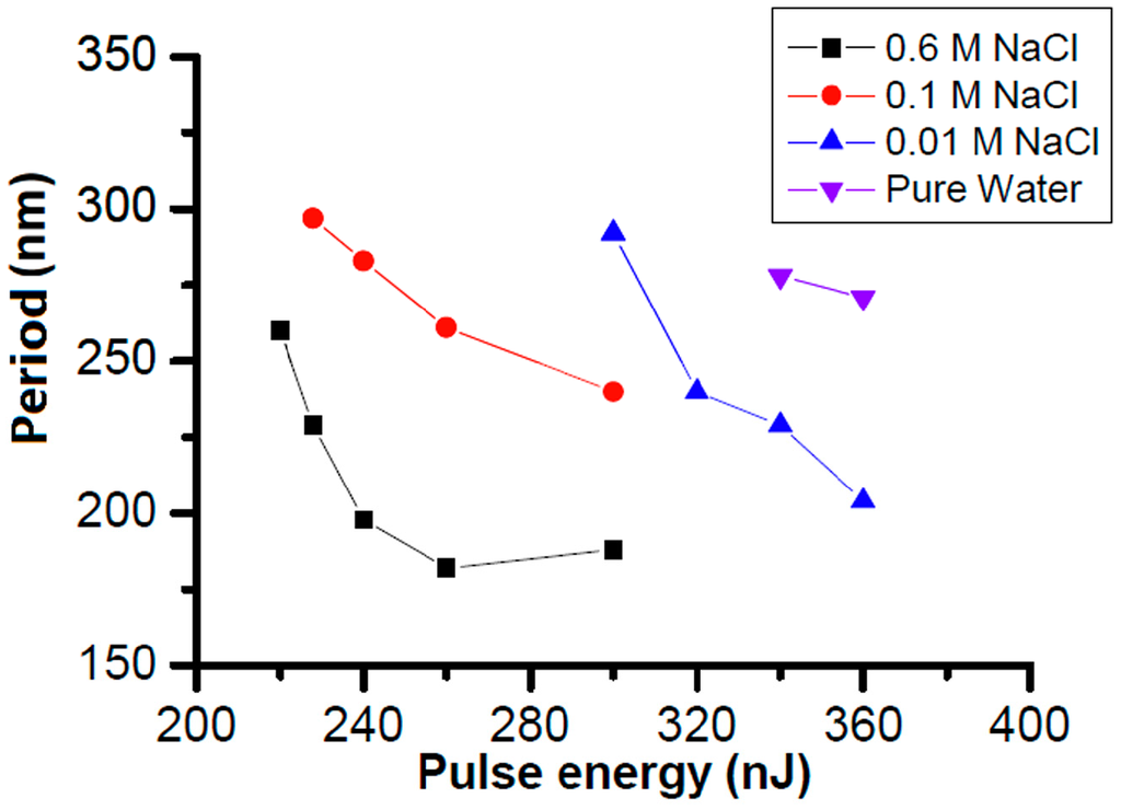 Micromachines 05 01106 g026 1024