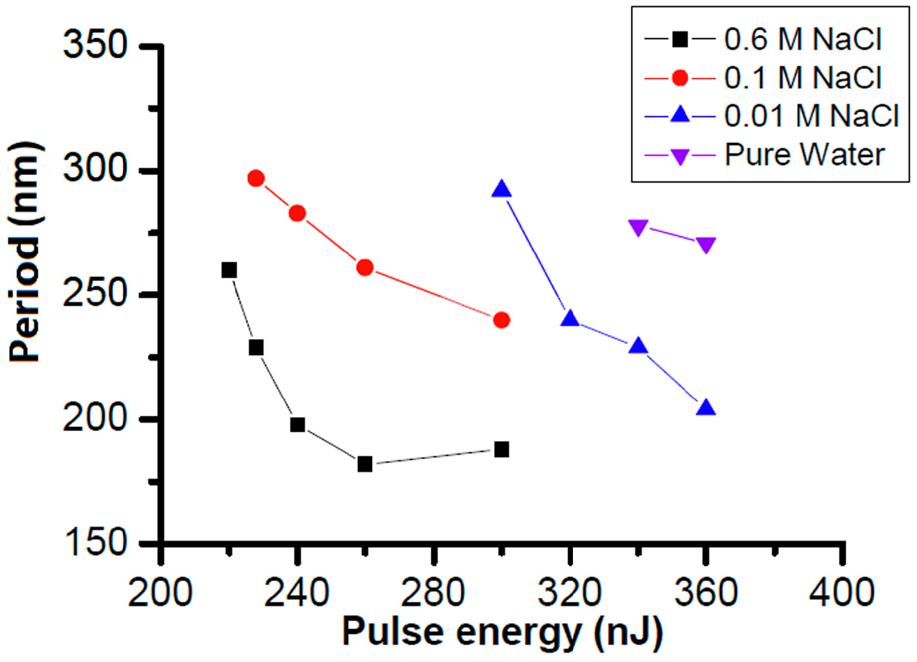Micromachines 05 01106 g026