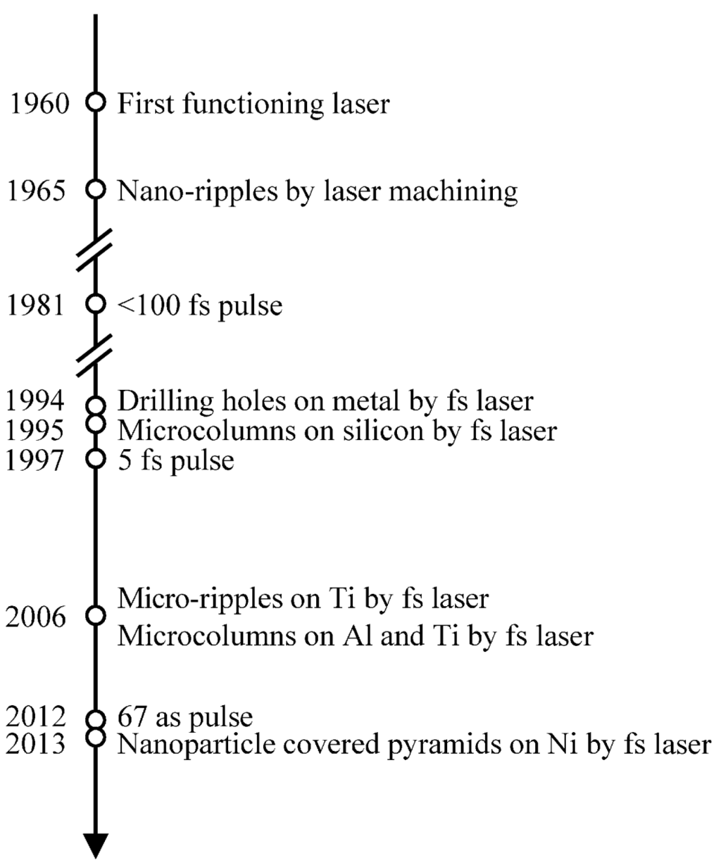 Micromachines 05 01219 g001 1024
