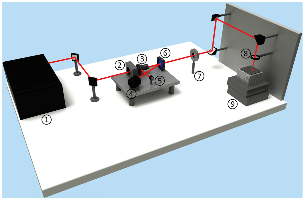 Micromachines 05 01219 g002 1024