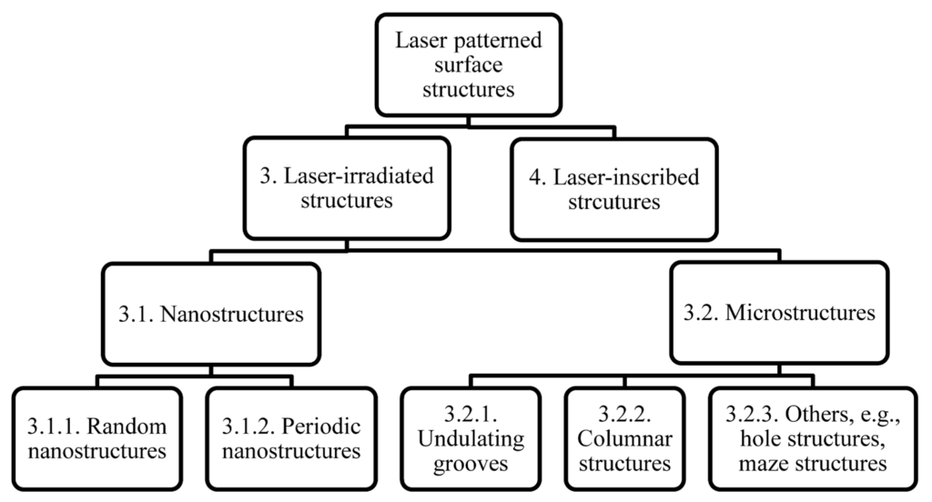 Micromachines 05 01219 g003 1024