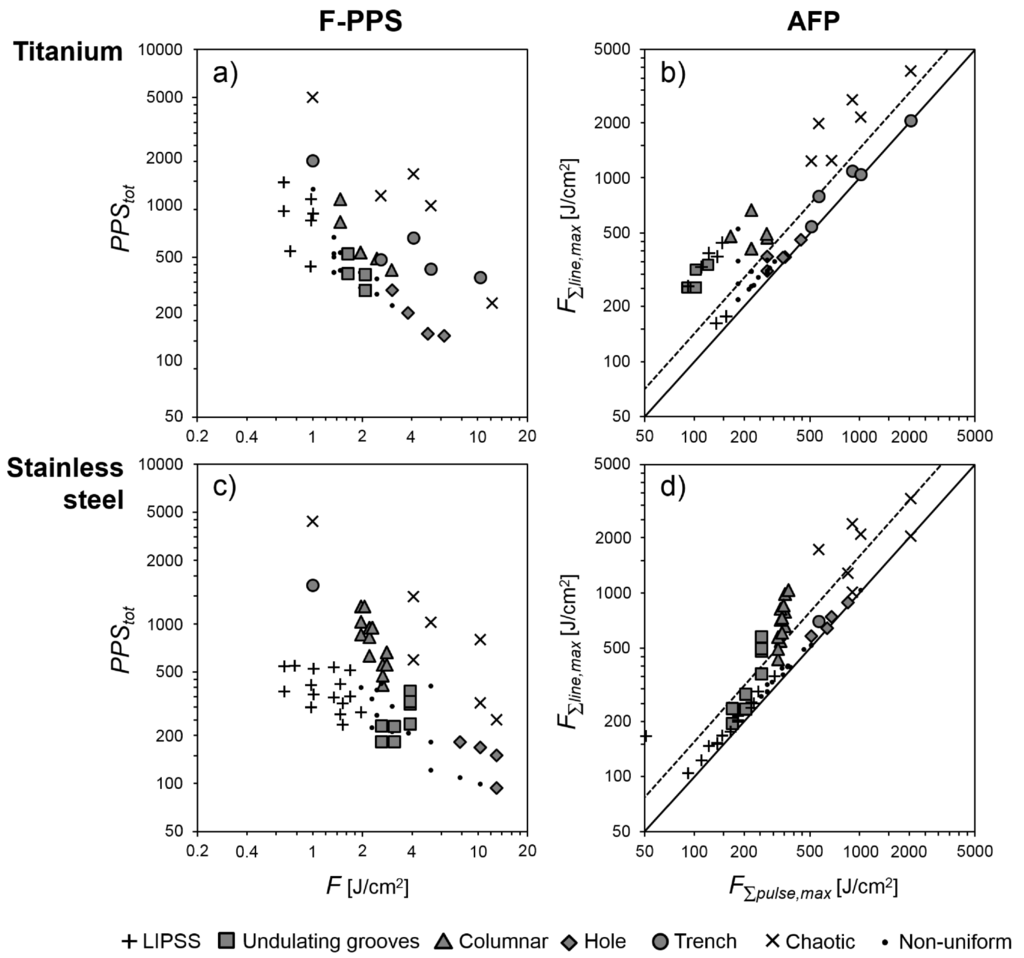 Micromachines 05 01219 g012 1024