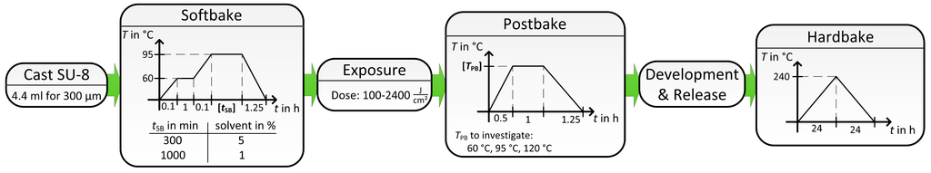 Micromachines 05 01310 g002 1024
