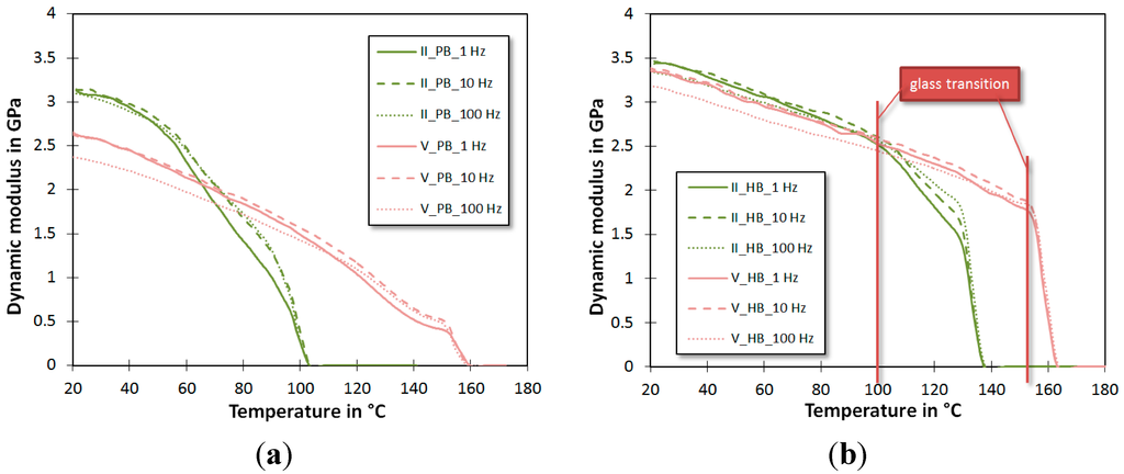 Micromachines 05 01310 g005 1024