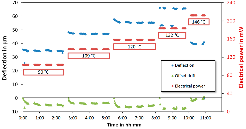 Micromachines 05 01310 g007 1024